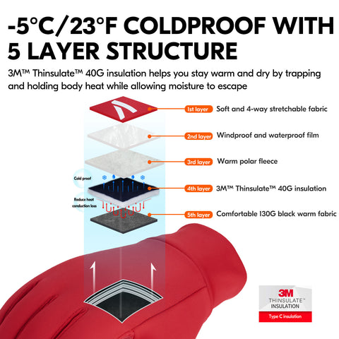 VGO 1Pair -5℃/23°F or Above Winter Outdoor Gloves for Junior, Hiking Gloves,Cycling Gloves,Moto Gloves,Hunting Gloves(Red/Gret,FT3114FL)